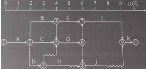 2015年一級建造師《項目管理》試題及答案解析