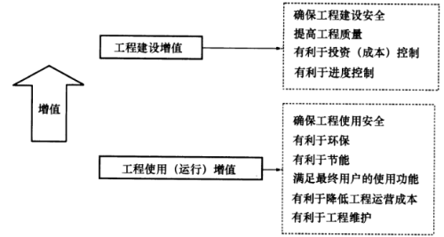 2019年一級建造師《項(xiàng)目管理》試題及答案解析免費(fèi)下載