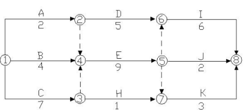 2017年一級(jí)建造師《項(xiàng)目管理》試題及答案解析免費(fèi)下載