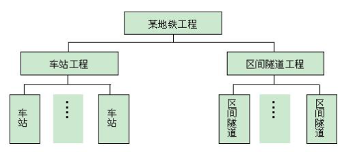 2012年一級建造師《項目管理》試題及答案解析