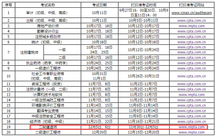 內(nèi)蒙古二級建造師考試時間調(diào)整 內(nèi)蒙古二級建造師考試時間調(diào)整