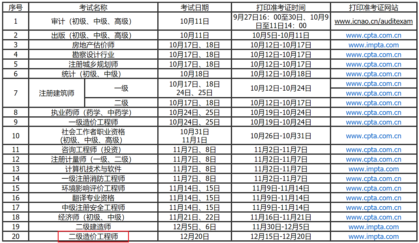 二級造價考試時間調(diào)整