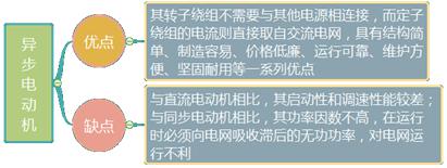 二建機電實務考點6