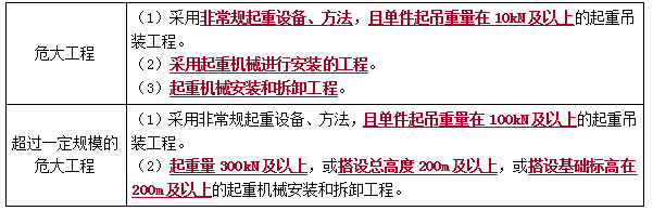 二建機(jī)電實(shí)務(wù)考點(diǎn)12 二建機(jī)電實(shí)務(wù)考點(diǎn)12