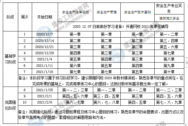 2021年安全工程師學(xué)習(xí)計(jì)劃 2021年安全工程師學(xué)習(xí)計(jì)劃