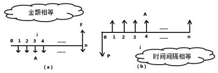 一建經(jīng)濟(jì)考點(diǎn)4