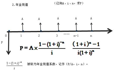 一建經(jīng)濟(jì)考點(diǎn)6