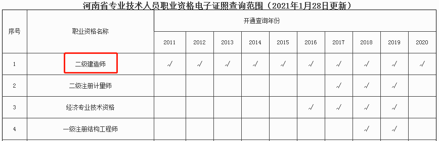 二級建造師電子證書