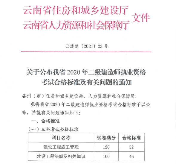 云南2020年二級建造師考試合格標(biāo)準(zhǔn) 云南2020年二級建造師考試合格標(biāo)準(zhǔn)