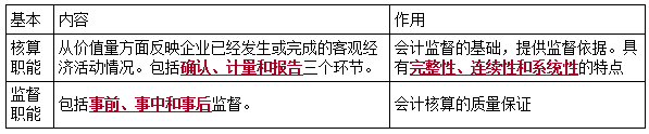 一建經(jīng)濟(jì)考點(diǎn)75 一建經(jīng)濟(jì)考點(diǎn)75