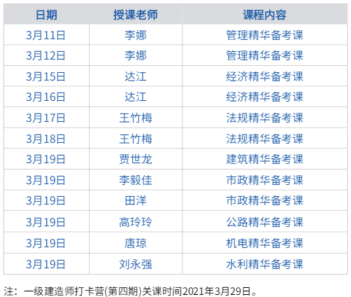 一級(jí)建造師打卡營