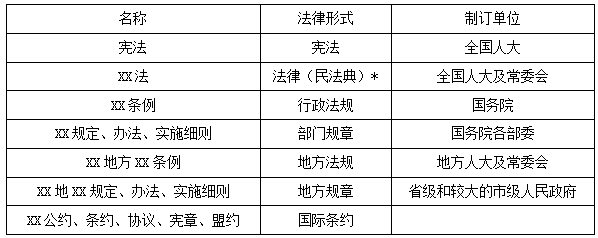 二建法規(guī)考點1