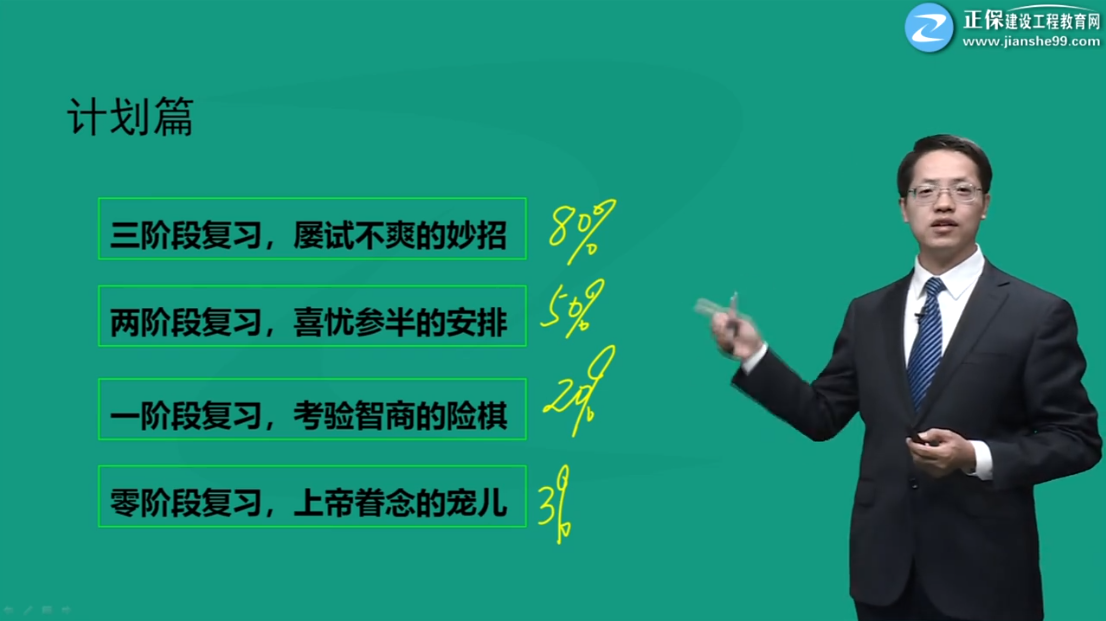 一建工程經(jīng)濟學習計劃 一建工程經(jīng)濟學習計劃