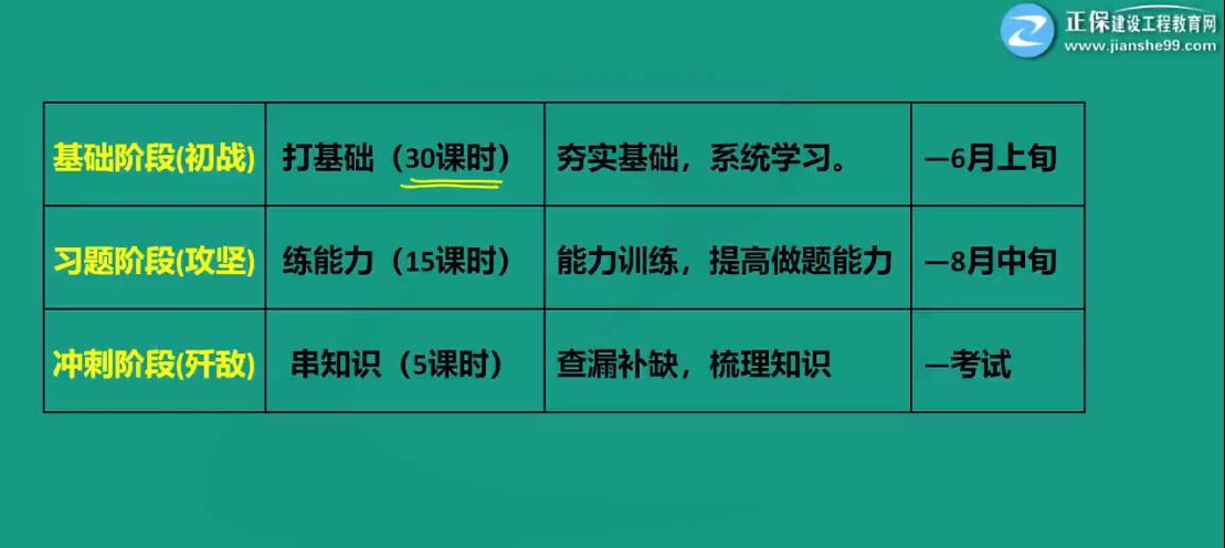 一級建造師計劃 一級建造師計劃