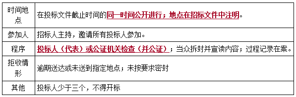 二建法規(guī)考點33 二建法規(guī)考點33