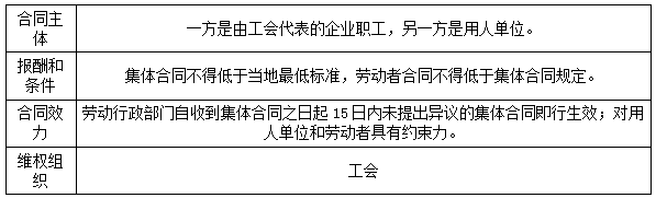 二建法規(guī)考點51 二建法規(guī)考點51