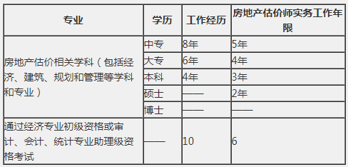 專(zhuān)業(yè) 專(zhuān)業(yè)