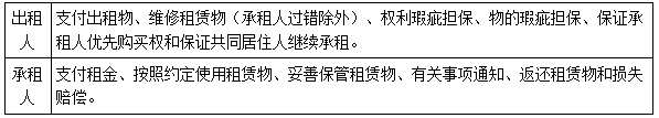 二建法規(guī)考點(diǎn)63 二建法規(guī)考點(diǎn)63