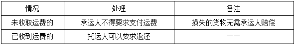 二建法規(guī)考點67 二建法規(guī)考點67