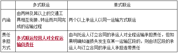 二建法規(guī)考點69 二建法規(guī)考點69