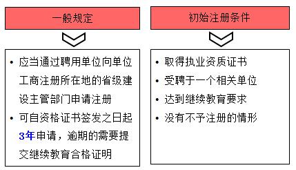 一建法規(guī)考點(diǎn)108 一建法規(guī)考點(diǎn)108