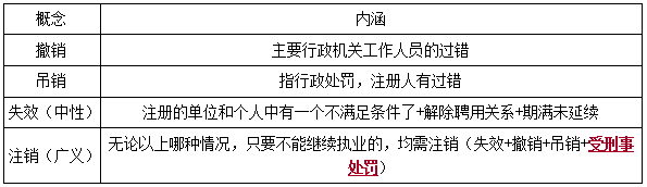 一建法規(guī)考點(diǎn)109 一建法規(guī)考點(diǎn)109