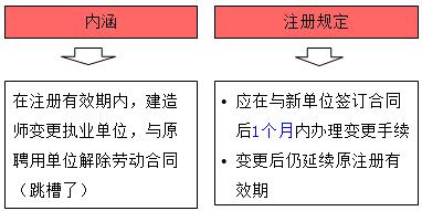 一建法規(guī)考點(diǎn)110 一建法規(guī)考點(diǎn)110
