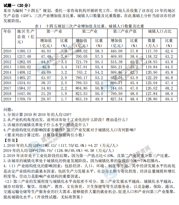 2021咨詢方法實(shí)務(wù)試題試題一 2021咨詢方法實(shí)務(wù)試題試題一