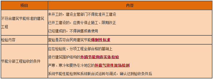 一級(jí)建造師工程法規(guī)知識(shí)點(diǎn) 一級(jí)建造師工程法規(guī)知識(shí)點(diǎn)
