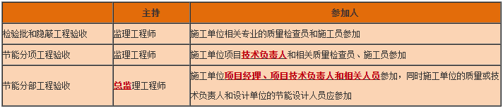 一級(jí)建造師工程法規(guī)知識(shí)點(diǎn) 一級(jí)建造師工程法規(guī)知識(shí)點(diǎn)