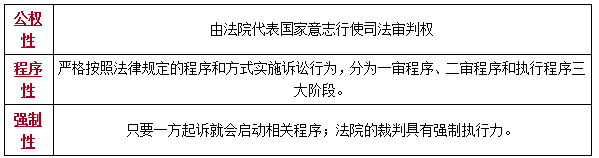 二建法規(guī)考點(diǎn)106 二建法規(guī)考點(diǎn)106