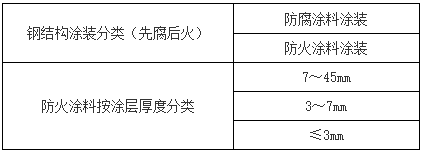 一級建造師建筑工程知識點 一級建造師建筑工程知識點