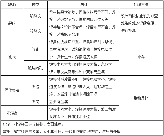 一級(jí)建造師建筑工程知識(shí)點(diǎn) 一級(jí)建造師建筑工程知識(shí)點(diǎn)