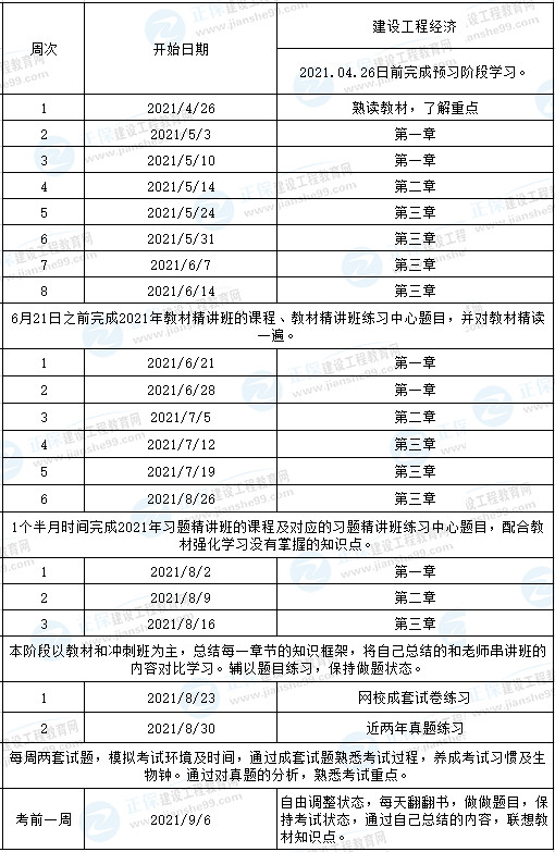 一級建造師工程經(jīng)濟(jì)計(jì)劃 一級建造師工程經(jīng)濟(jì)計(jì)劃