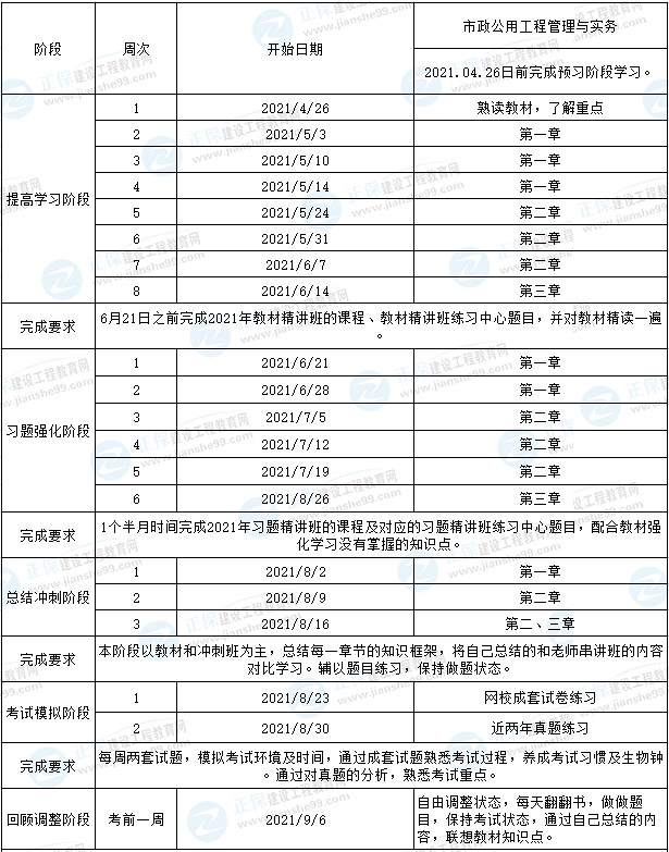 市政計(jì)劃 市政計(jì)劃