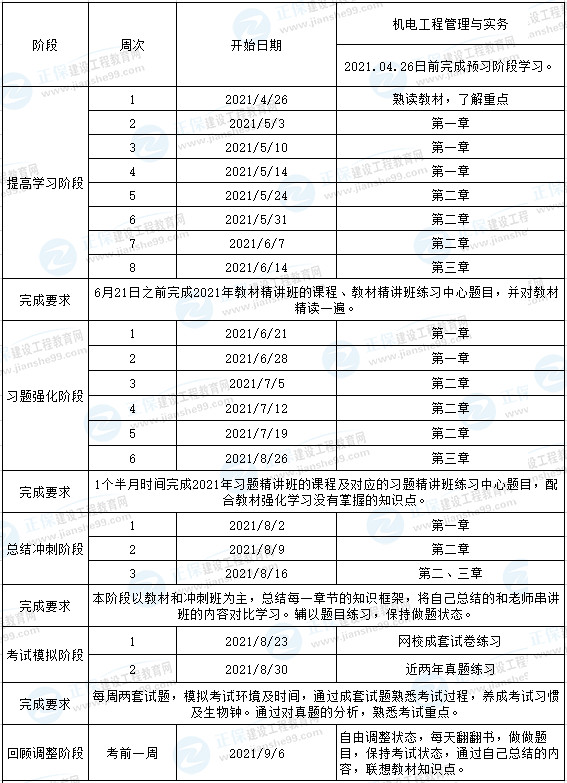 機電計劃 機電計劃