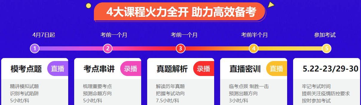 4大課程火力全開(kāi) 4大課程火力全開(kāi)