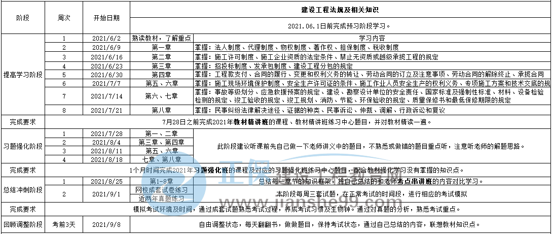 一級建造師百天計劃表 一級建造師百天計劃表