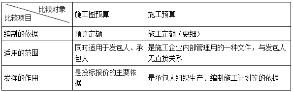 二建管理考點49 二建管理考點49