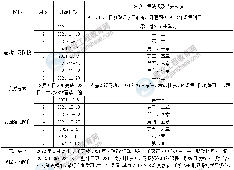 2022年二級(jí)建造師工程法規(guī)預(yù)習(xí)計(jì)劃表 2022年二級(jí)建造師工程法規(guī)預(yù)習(xí)計(jì)劃表