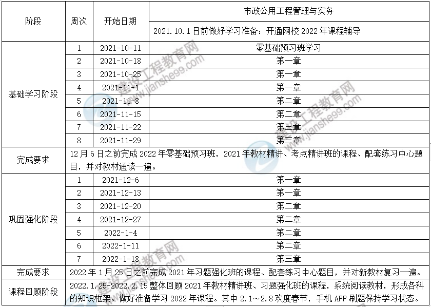 2022年二級建造師市政實(shí)務(wù)預(yù)習(xí)計劃表 2022年二級建造師市政實(shí)務(wù)預(yù)習(xí)計劃表