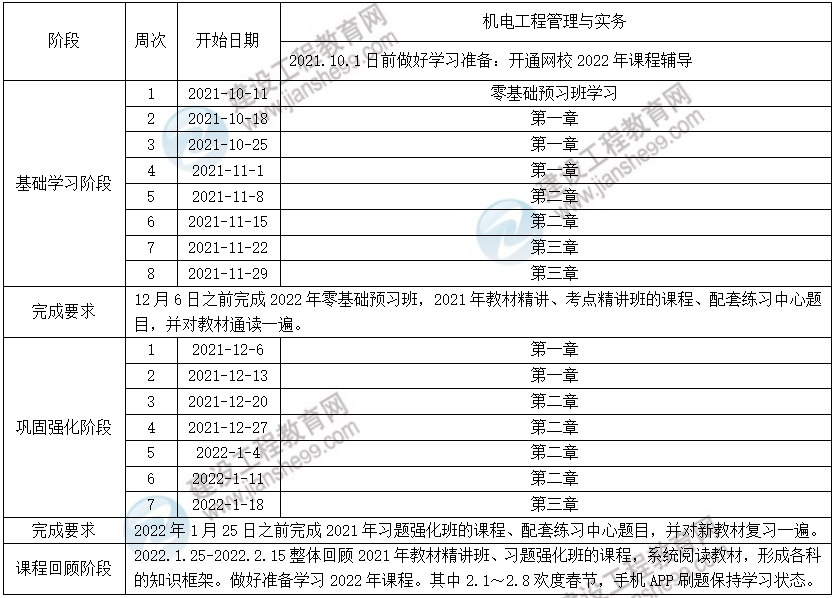 2022年二級建造師機(jī)電實(shí)務(wù)預(yù)習(xí)計劃表 2022年二級建造師機(jī)電實(shí)務(wù)預(yù)習(xí)計劃表