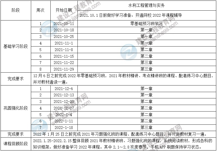 2022年二級建造師水利實(shí)務(wù)預(yù)習(xí)計(jì)劃表 2022年二級建造師水利實(shí)務(wù)預(yù)習(xí)計(jì)劃表