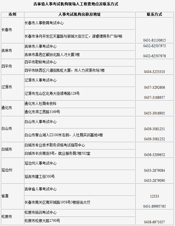 吉林一建 吉林一建