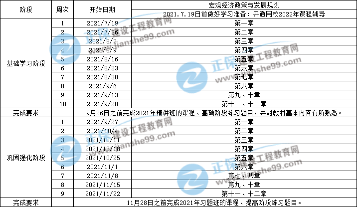 宏觀經(jīng)濟政策與發(fā)展規(guī)劃 宏觀經(jīng)濟政策與發(fā)展規(guī)劃