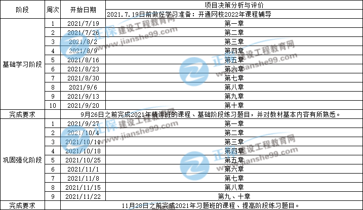 項(xiàng)目決策分析與評(píng)價(jià) 項(xiàng)目決策分析與評(píng)價(jià)