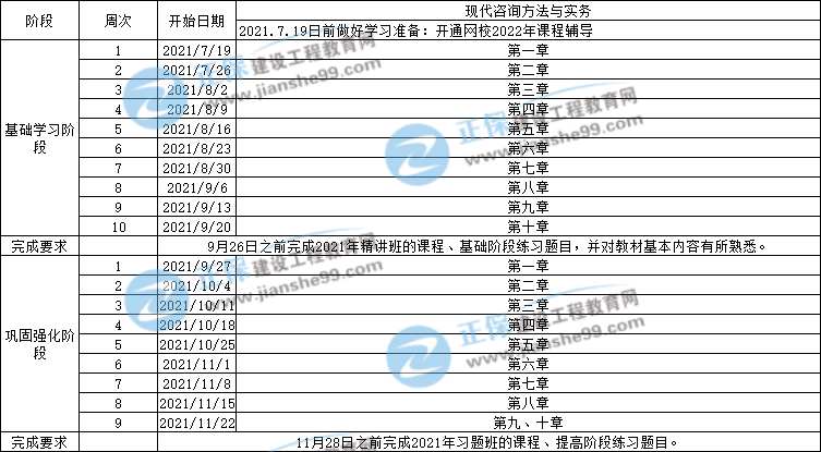 現(xiàn)代咨詢方法與實務 現(xiàn)代咨詢方法與實務