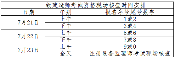 合肥一級(jí)建造師現(xiàn)場核查 合肥一級(jí)建造師現(xiàn)場核查