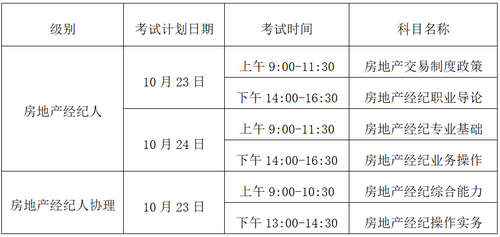 經(jīng)紀人考試時間 經(jīng)紀人考試時間