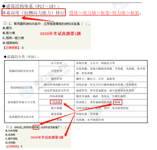 一建沖關(guān)寶典 一建沖關(guān)寶典